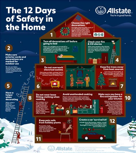 Important Safety Tips To Keep In Mind This Holiday Season Muskoka Com