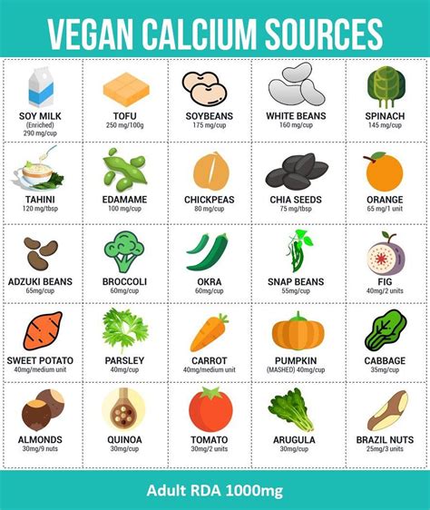 vegan calcium sources and how much they contain so you can get plant calcium from your food