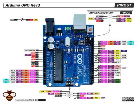 Arduino Uno Rev High Resolution Pinout Datasheet And Specs Renzo
