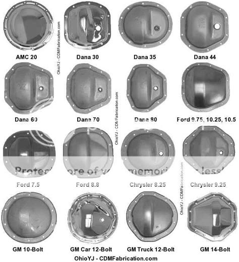 Jeep Axle Identification Dana