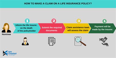 We created the kit to guide you through the process. How To Make A Claim On A Life Insurance Policy?