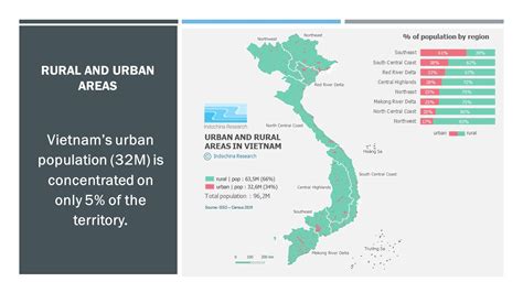 Maps Of Vietnam Urban Vs Rural Population Indochina Research