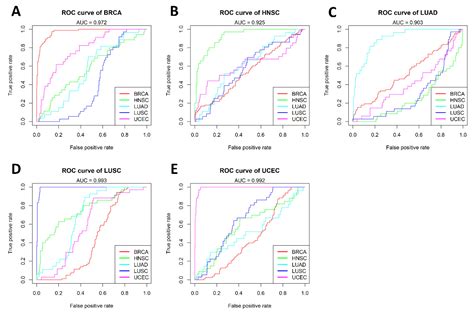 Epigenomes Free Full Text Epigenetic Signatures Of Centrosomes Are