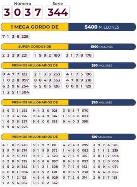 Resultados De La Lotería De Bogotá 13 De Julio Minuto30