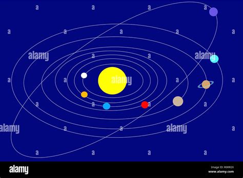 Sistema Solar Las órbitas De Los Planetas Alrededor Del Sol Fotografía