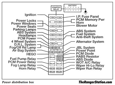 You can also find it at various auto stores in your area. 2000 Ford Ranger 3 0 Wiring Diagram - Wiring Diagram