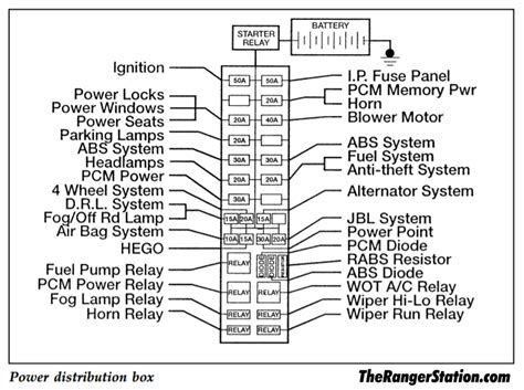 We all know that reading 1991 ford ranger fuse box is helpful, because we could get a lot of information in the reading materials. 1994 Ford Ranger Fuel Pump Wiring Diagram - Wiring Diagram