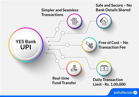 Yes Bank Upi App Register Login Change Password Fund Transfer