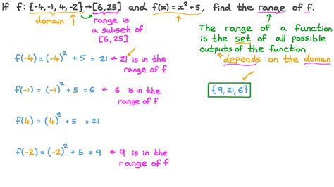 Question Video: Finding the Range of Quadratic Functions | Nagwa