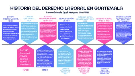 Historia Del Derecho Laboral En Guatemala