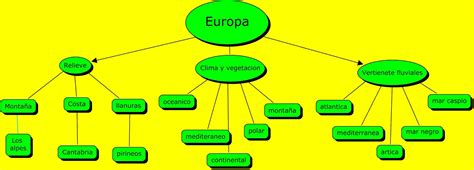 Mapa Conceptual De Europa