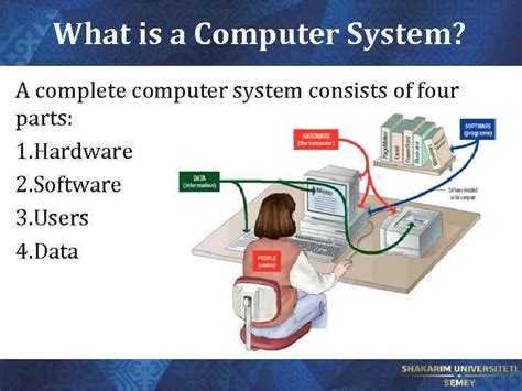 Lecture 2 Introduction To Computer Systems Architecture Of