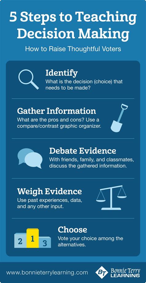 When decision making, there are many steps that can be taken; Teaching Kids Decision Making: 5 Steps to Raising ...