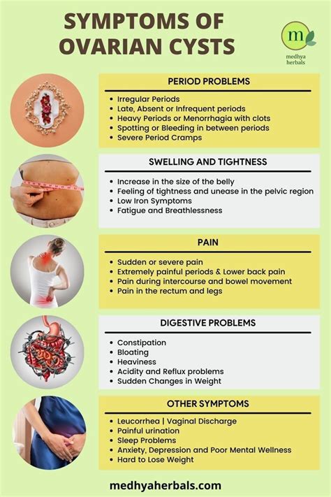 Pin On Pcos And Ovarian Cysts Treatment