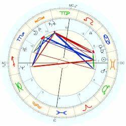 Quot Lima Horoscope For Birth Date 12 June 1981 Born In Salvador