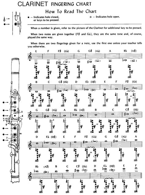 Fingering Chart B Flat Clarinet