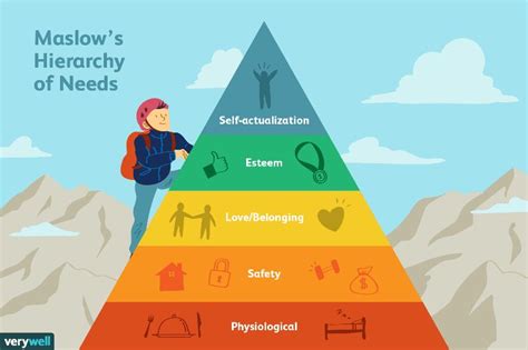 Examples Of Physiological Needs Maslows Hierarchy Studiousguy