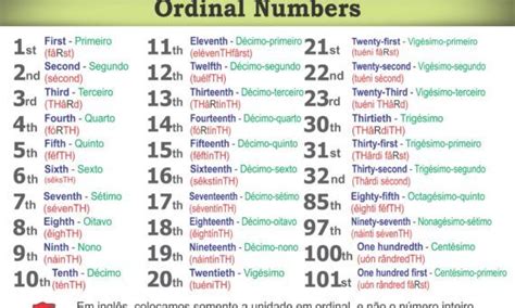 Números Ordinais Em Inglês Número Ordinal Ordinal Numbers Cardinal E