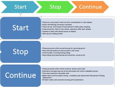 Retrospection Start Stop And Continue Methodology In Agile