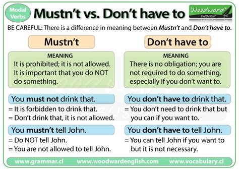 Must is for personal obligations. CPI Tino Grandío Bilingual Sections: Modal verbs