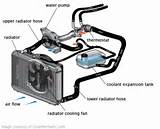 Engine Cooling System Images