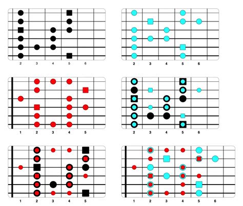 Características Y Tipos De Escalas De Guitarra Musicasencilla