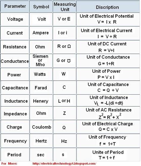Electrical And Electronic Engineering Formulas And Equations Electronic