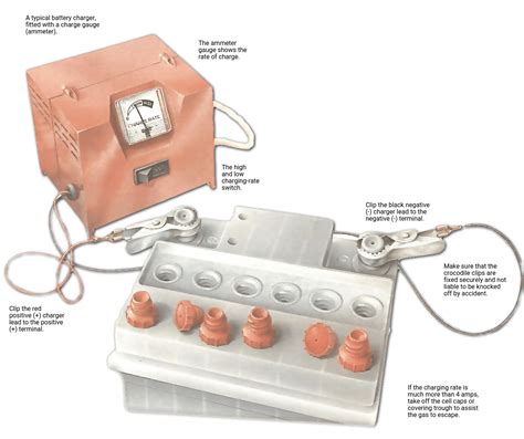 Using a car battery charger | How a Car Works