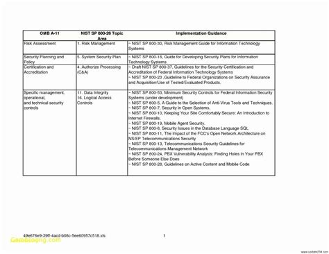 Nist has developed a robust ecosystem of guidance and supporting documentation to guide organizations as regulated as the united states federal government but the guidance given has been applied across organizations of. Security assessment Plan Template Elegant Unique System ...