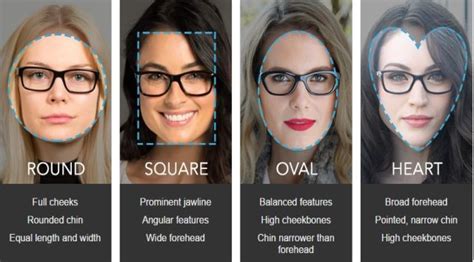 Model Kacamata Untuk Hidung Pesek Dan Wajah Bulat Homecare24