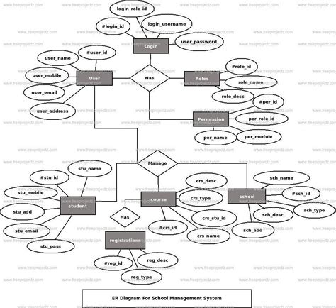 School Management System Er Diagram Example Edrawmax Edrawmax Templates Porn Sex Picture