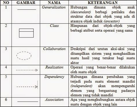 Simbol Sequence Diagram Dan Fungsinya Robhosking Diagram Rezfoods Resep Masakan Indonesia