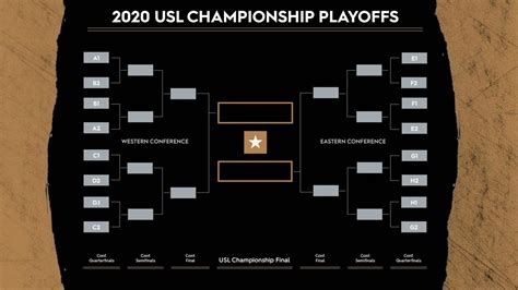 Usl Unveils 2020 Season Playoffs Format