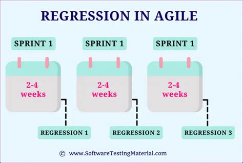 What Is Regression Testing Definition Tools How To Perform