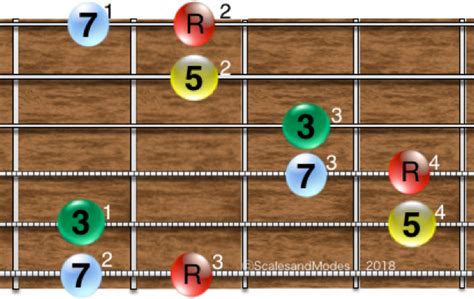 Major 7th Arpeggio Caged Forms On Detailed Fretboard Diagrams Guitar
