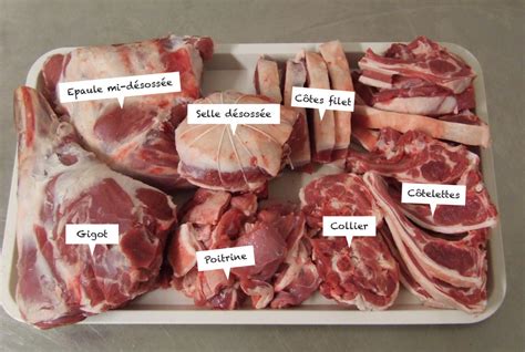 Quel morceau de viande pour un navarin dagneau
