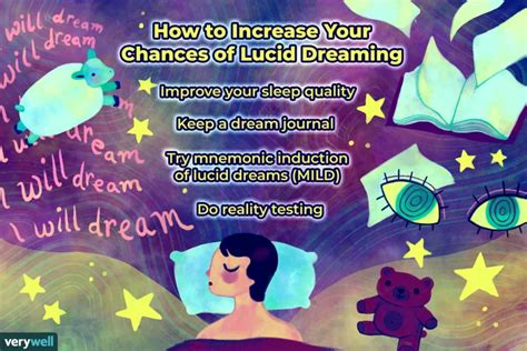 The Science Behind Lucid Dreaming How Does It Work