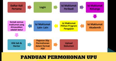 Keputusan upu untuk sesi pendaftaran pengajian tahun 2018/2019. UPUONLINE 2020 | CARA PERMOHONAN, TARIKH PEMBELIAN NO PIN ...