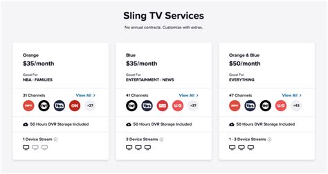 Sling Tv Plans And Pricing 2022 Everything You Need To Know