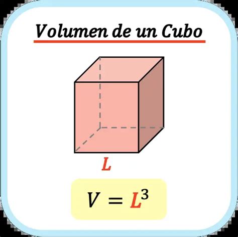 Aprenda A Calcular El Volumen Del Cubo Material Docente