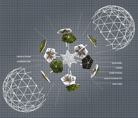 Sentient Plants Control Giant Rolling Cyber Garden Mysterious Universe