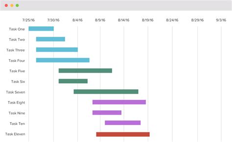 How To Copy Gantt Chart From Excel To Powerpoint Printable Templates