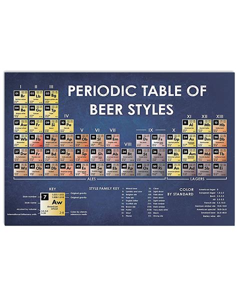 Periodic Table Of Beer Styles
