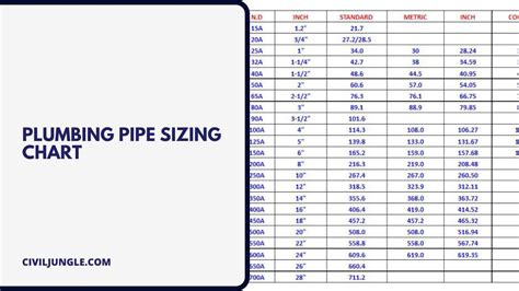 12 Different Types Of Plumbing Pipes Pipe Size Chart 51 Off