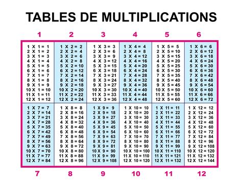 Tableau De Multiplication Coloré Entre Et Comme BA