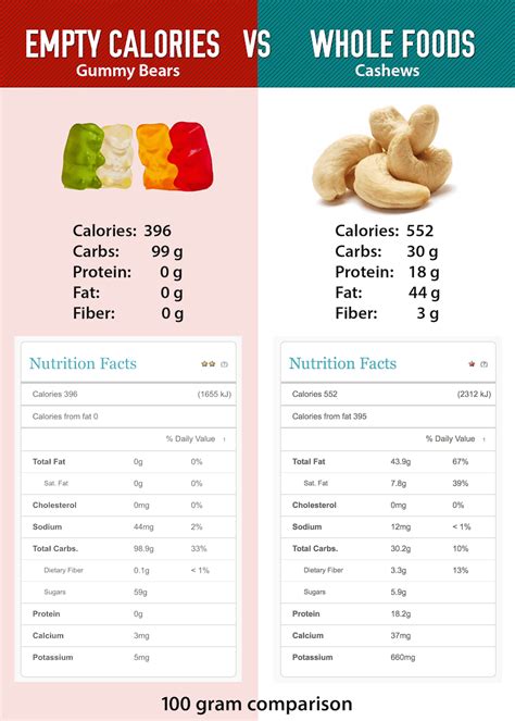 One cup (125 grams) of apple slices has 57 calories and. Empty Calories: Food Choices - Walking Off Pounds