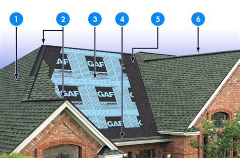 How To Choose The Right Roofing Material Roofers And Roofing