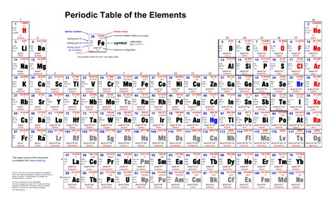 Detailed Periodic Table Of Elements Periodic Table Timeline