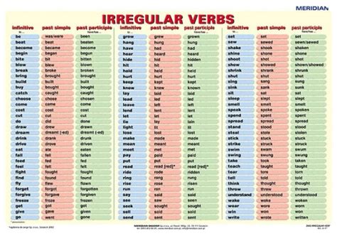 Resultado De Imagen De Principales Verbos En InglÉs Irregular Verbs