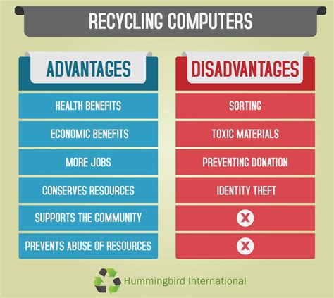 🌱 Pros And Cons Of Computers Pros And Cons Of The Use Of Computers 2022